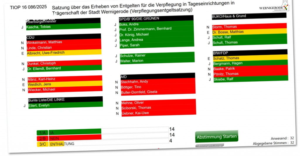 Ergebnis der Abstimmung zu den Verpflegungsentgelten